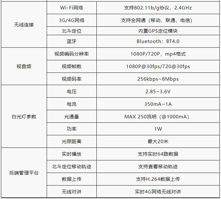 中天億信ZTYS-TK014G圖傳智能安全帽2.png