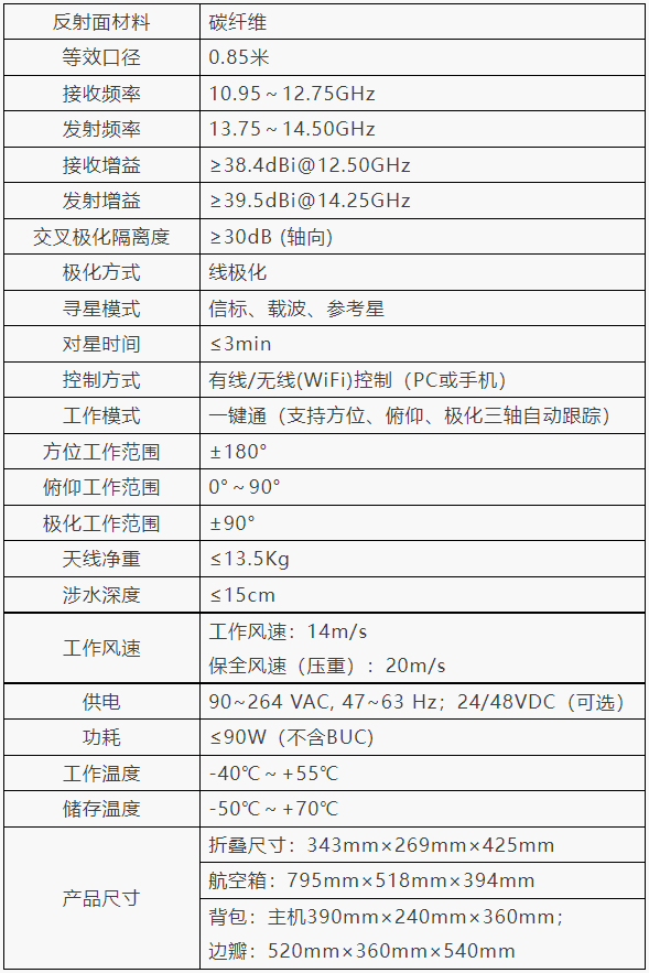 中天億信ZTYS-85Ku輕型衛星便攜站.png