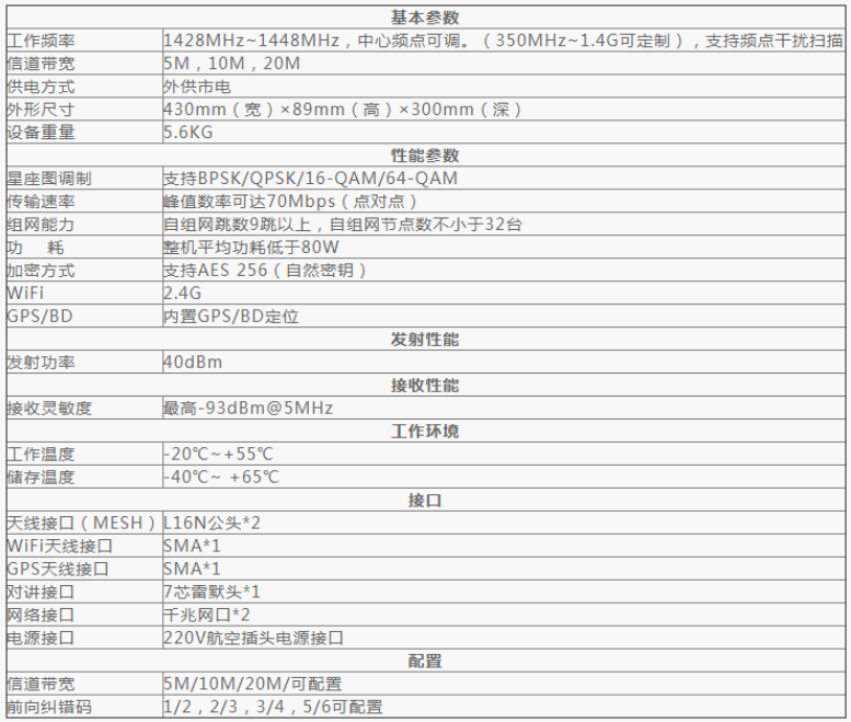 中天億信ZTYS-CZ01“戰狼1號”車載式寬帶自組網電臺.png