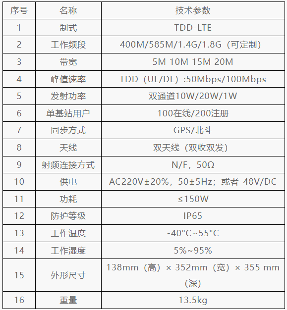 BS系列應(yīng)急通信一體化4G專網(wǎng)基站.png