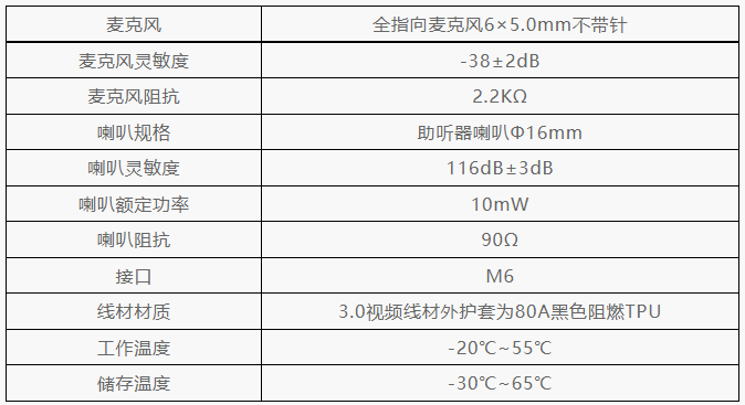 中天億信ZTYS-CMR01二合一專用攝像頭.png