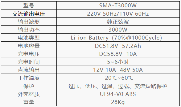 中天億信ZTYS-T3000W便攜式智能電源箱.png